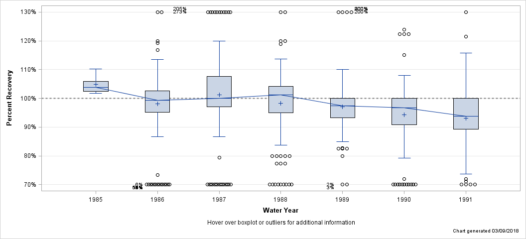 The SGPlot Procedure